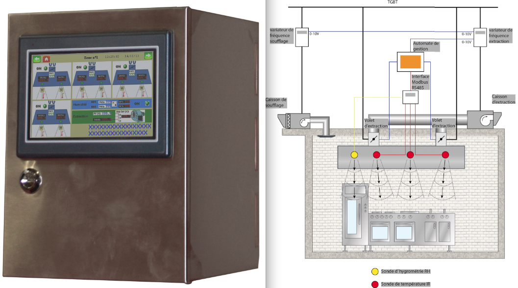 Alvene présente Alvireg