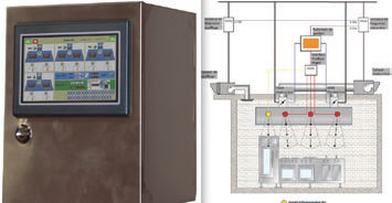 Régulation des débits Alvireg